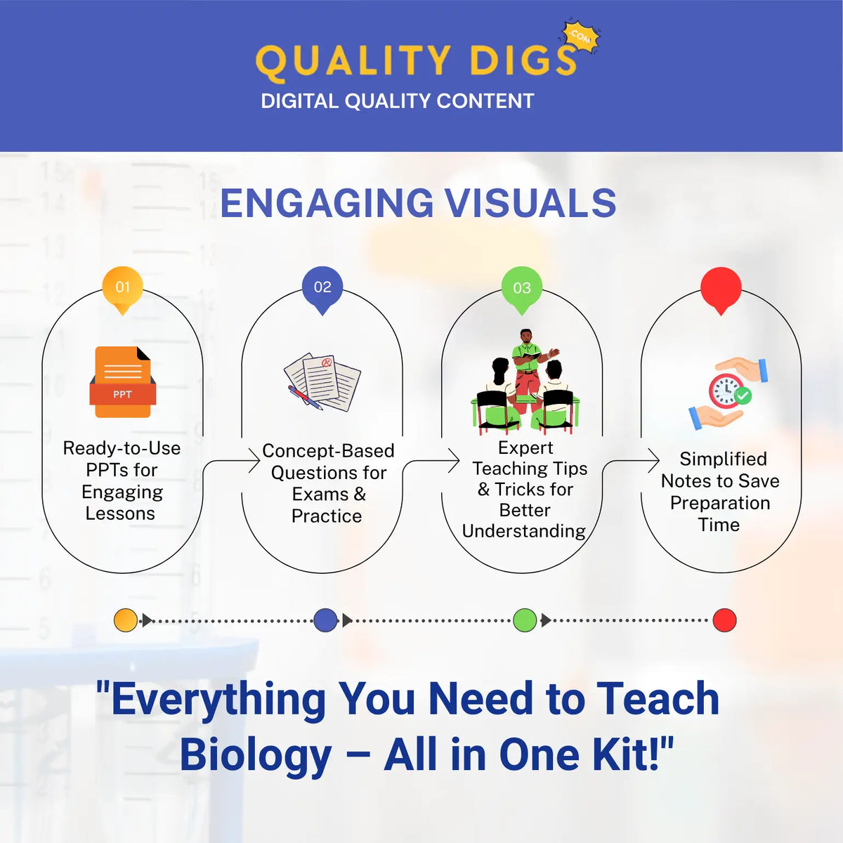 Biology Faculty Teaching Kit: Master the Art of Teaching Biology